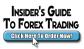 Forex Trading
